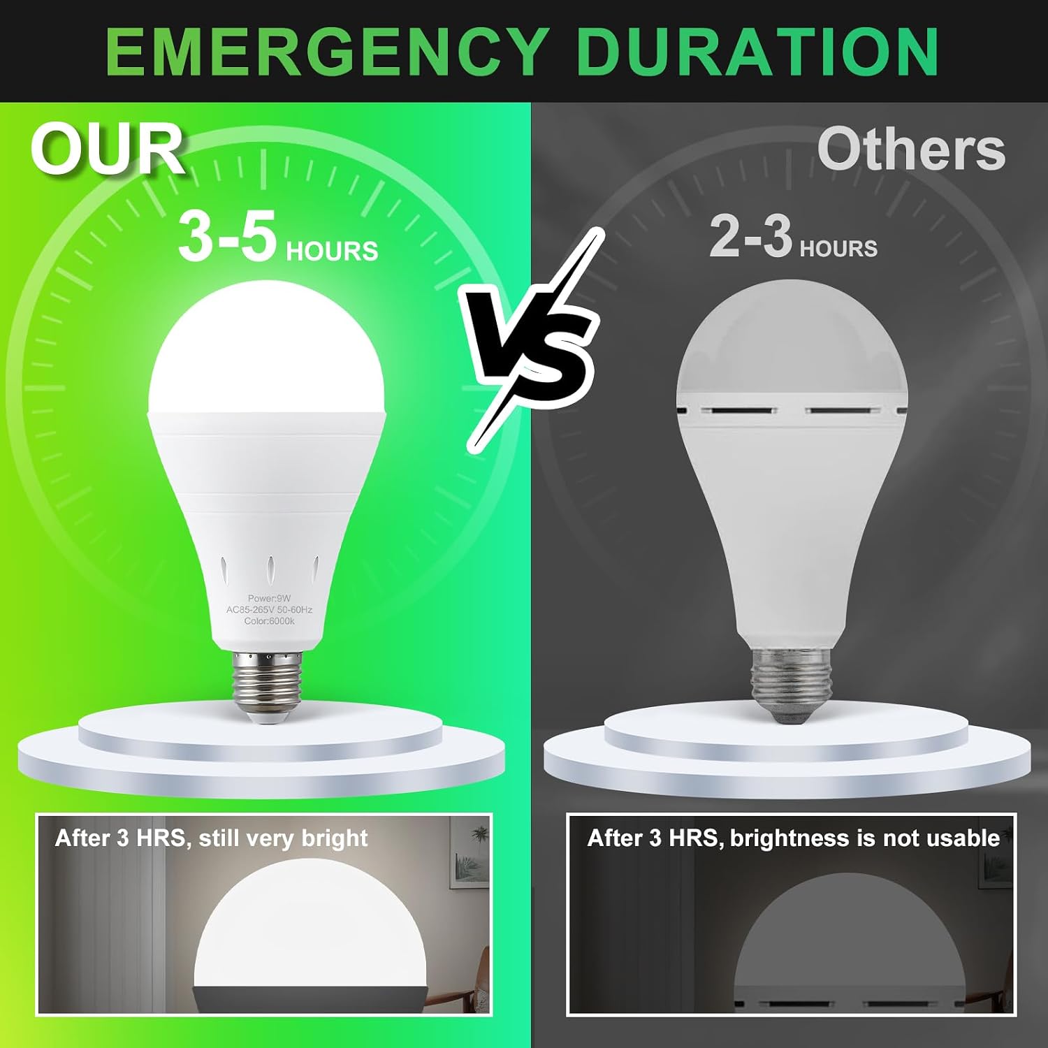 หลอดไฟฉุกเฉินแบบชาร์จได้ ใช้พล - Power Outage Light บทวิจารณ์และราคา